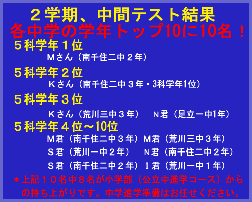 中間テスト結果