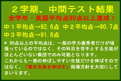 中間テスト結果英語